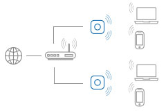 Access Points netwerk