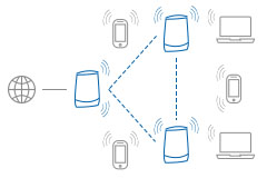 Mesh en Multiroom Wi-Fi netwerk