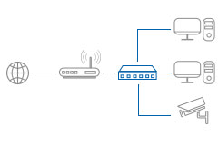 Switches en PoE netwerk