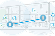 WiFi 6 Mesh Systeem uitgelegd