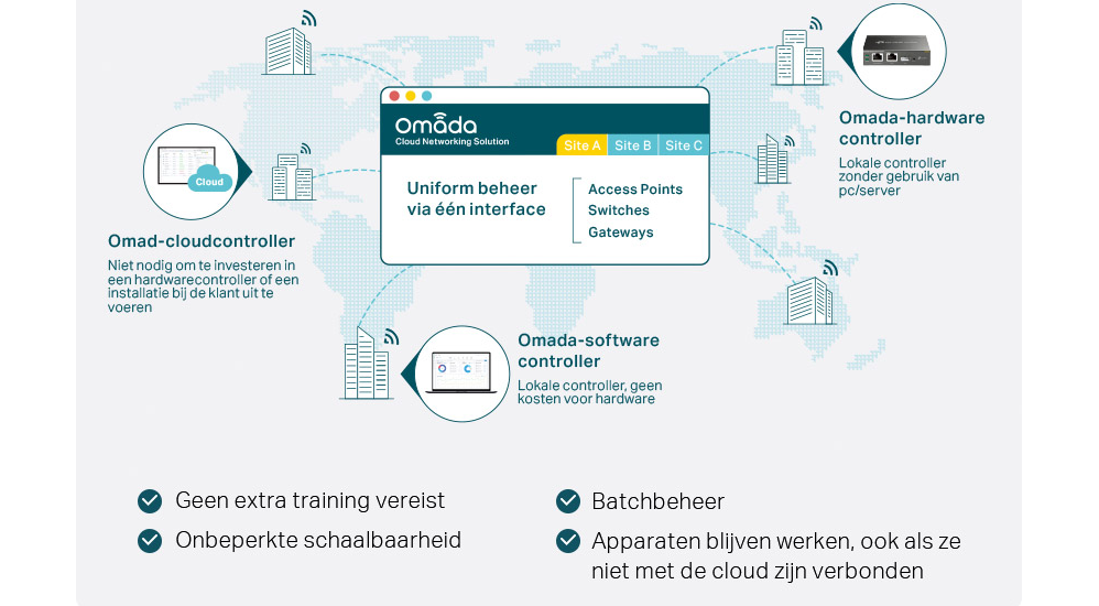 tp-link-icon-probleemloos-beheer